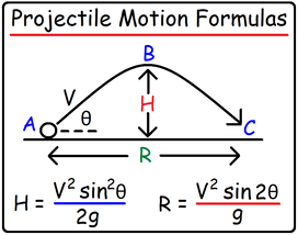 Projectile Motion Problems - Physics